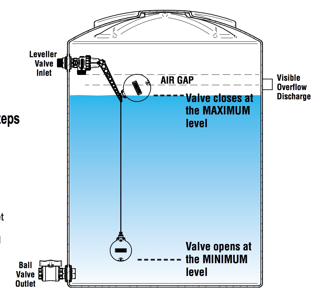 float-valve-diagram-ubicaciondepersonas-cdmx-gob-mx