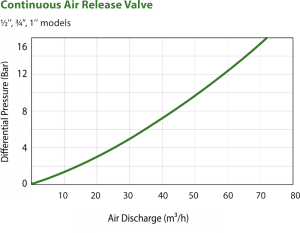 cont-air-valve-graph-1