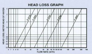 series-1-head-loss-graph