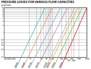 filterworks-pressure-losses