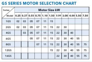 lowara GS Series motor selection chart