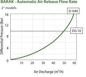 comb-air-valve-info-4