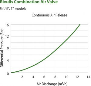 comb-air-valve-info-5
