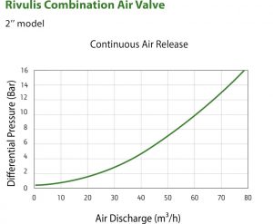 comb-air-valve-info-7