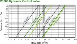 metal-valves-graph1