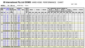 r2-performance-charts – Irrigation Direct