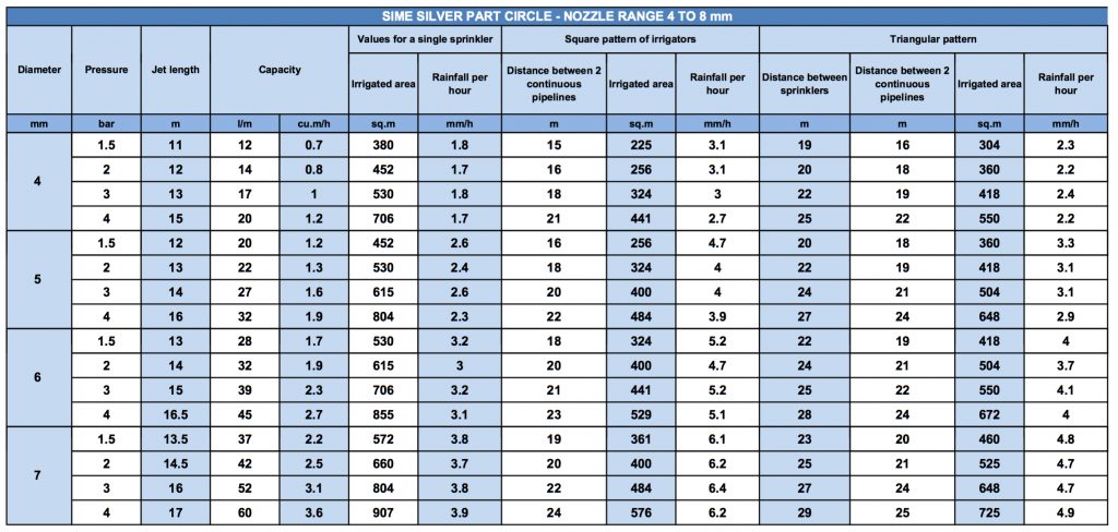silver-nozzle-range - Irrigation Direct