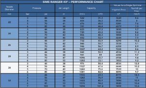 sime-ranger-43-spec-sheet