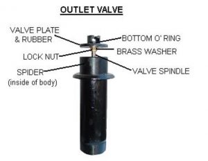 diamond-y-outlet-valve