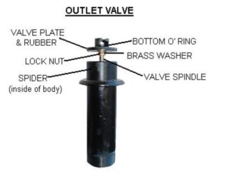 Diamond Y Outlet Valve Spares