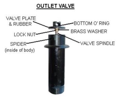 Diamond Y Outlet Valve Spares