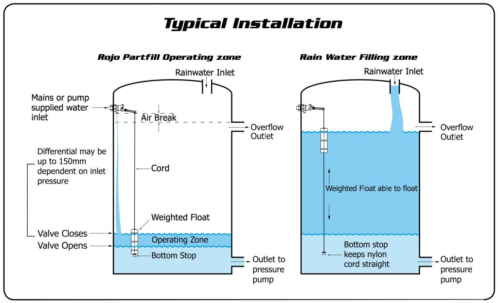 Rojo Part Fill Float Valve - Irrigation Direct