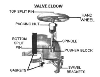 RJ Valve Elbow Spares
