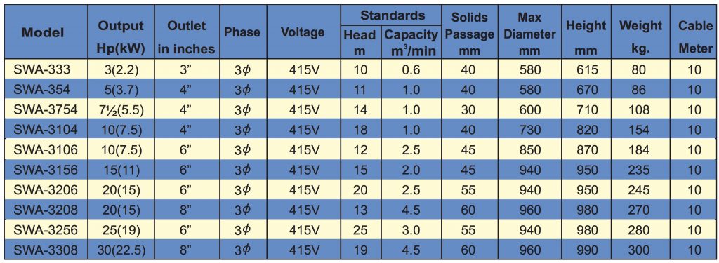 hydraulic data 3 - Irrigation Direct