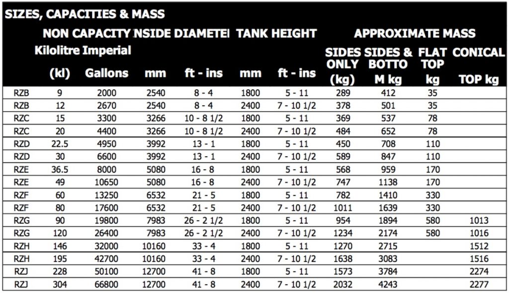 Squatter Tanks – sides and bottom with gal sheets – Irrigation Direct